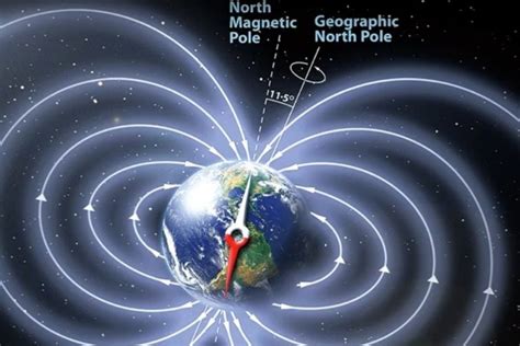 地磁北極在哪裡|磁北極:簡介,位置轉移,轉移原理,產生影響,研究歷史,相關預測,參見,…